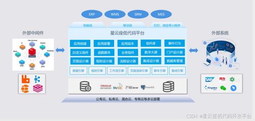 低代码中间件 业务系统的创新引擎——以陶创在线简历管理系统学习体验为例