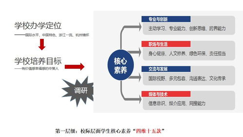 创设“1+4”素养框架，构建“六群三融”课程体系——陶创在线简历管理系统的教育创新实践