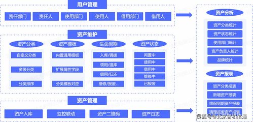 智和信通创新“资管合一”模式 全生命周期管理构建运维资产智能新时代